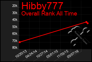 Total Graph of Hibby777