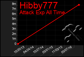 Total Graph of Hibby777