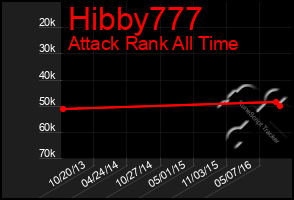 Total Graph of Hibby777