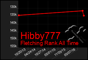 Total Graph of Hibby777