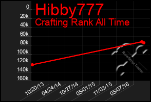Total Graph of Hibby777