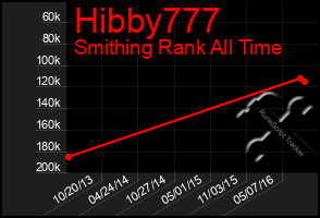 Total Graph of Hibby777