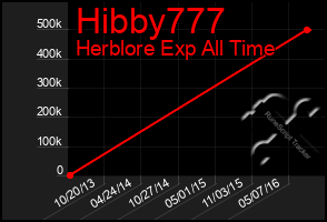 Total Graph of Hibby777