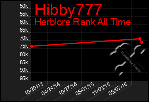 Total Graph of Hibby777