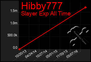 Total Graph of Hibby777