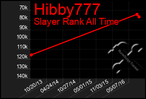 Total Graph of Hibby777