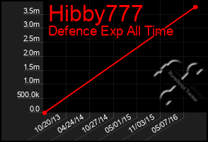 Total Graph of Hibby777