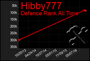 Total Graph of Hibby777