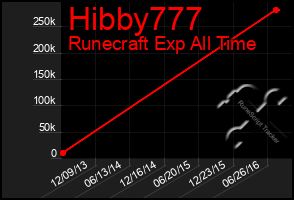 Total Graph of Hibby777