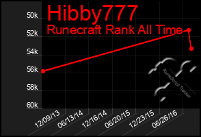 Total Graph of Hibby777