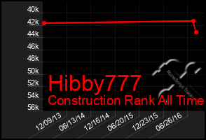 Total Graph of Hibby777