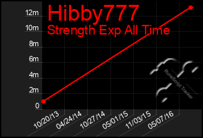 Total Graph of Hibby777