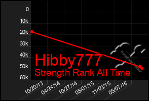 Total Graph of Hibby777