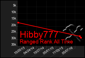 Total Graph of Hibby777