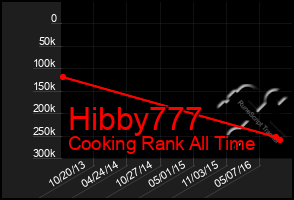 Total Graph of Hibby777