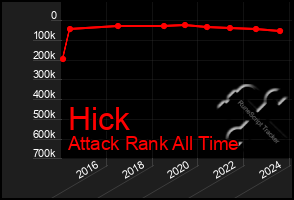 Total Graph of Hick