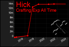 Total Graph of Hick