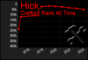 Total Graph of Hick