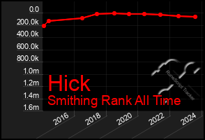 Total Graph of Hick