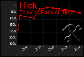 Total Graph of Hick