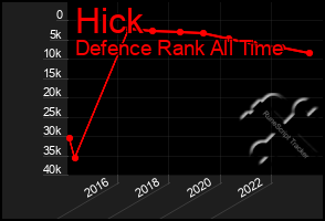 Total Graph of Hick