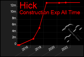 Total Graph of Hick