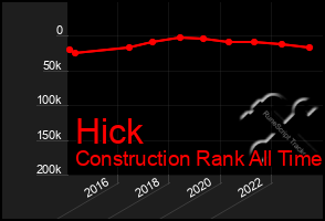 Total Graph of Hick