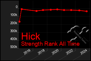 Total Graph of Hick