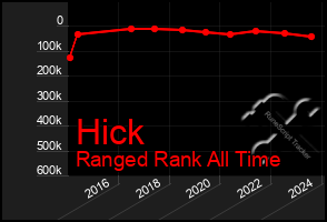 Total Graph of Hick