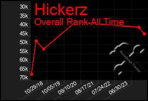 Total Graph of Hickerz