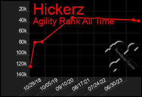 Total Graph of Hickerz