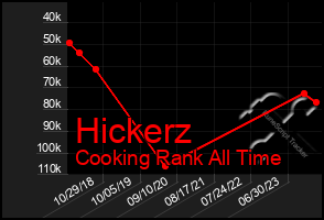 Total Graph of Hickerz