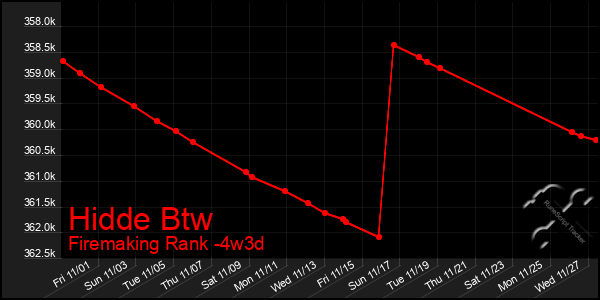 Last 31 Days Graph of Hidde Btw