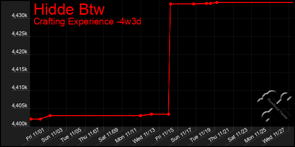 Last 31 Days Graph of Hidde Btw