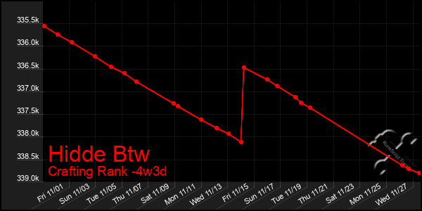 Last 31 Days Graph of Hidde Btw