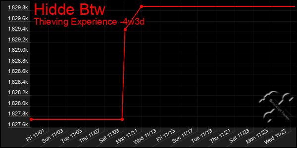 Last 31 Days Graph of Hidde Btw