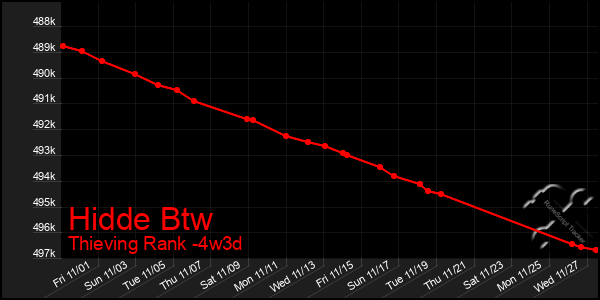 Last 31 Days Graph of Hidde Btw