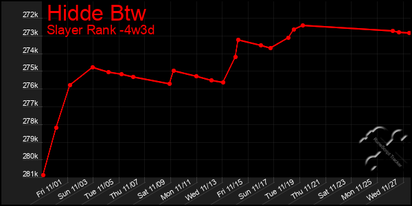 Last 31 Days Graph of Hidde Btw