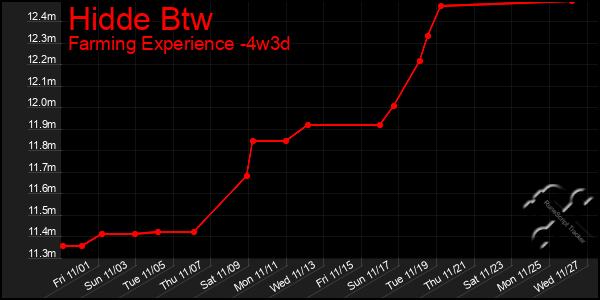 Last 31 Days Graph of Hidde Btw