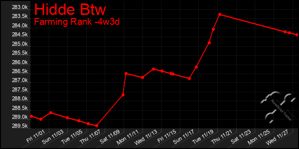 Last 31 Days Graph of Hidde Btw