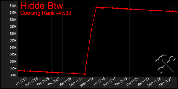 Last 31 Days Graph of Hidde Btw