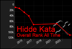 Total Graph of Hidde Kata