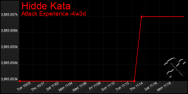 Last 31 Days Graph of Hidde Kata