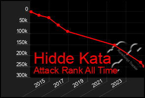 Total Graph of Hidde Kata