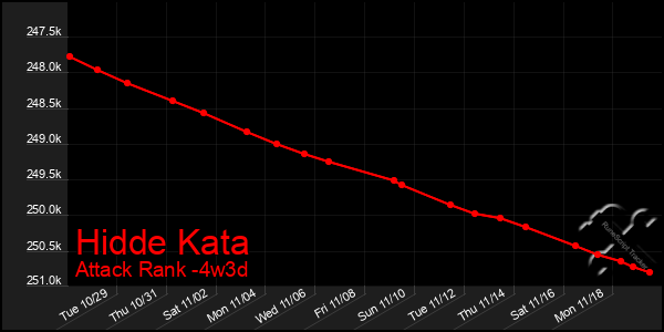 Last 31 Days Graph of Hidde Kata