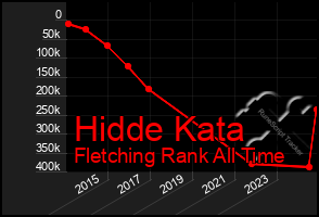 Total Graph of Hidde Kata