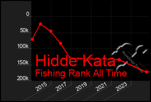 Total Graph of Hidde Kata