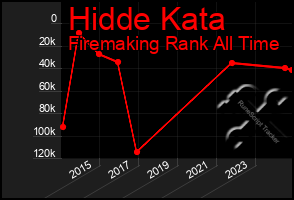 Total Graph of Hidde Kata