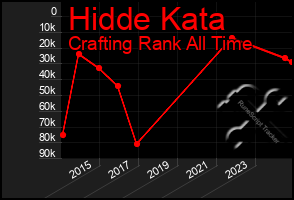 Total Graph of Hidde Kata