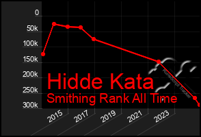 Total Graph of Hidde Kata